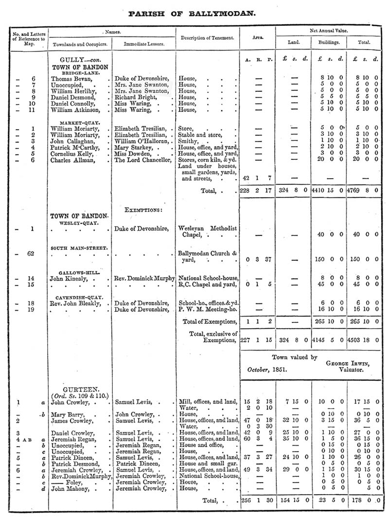 Ballymodan B4.jpg 155.9K